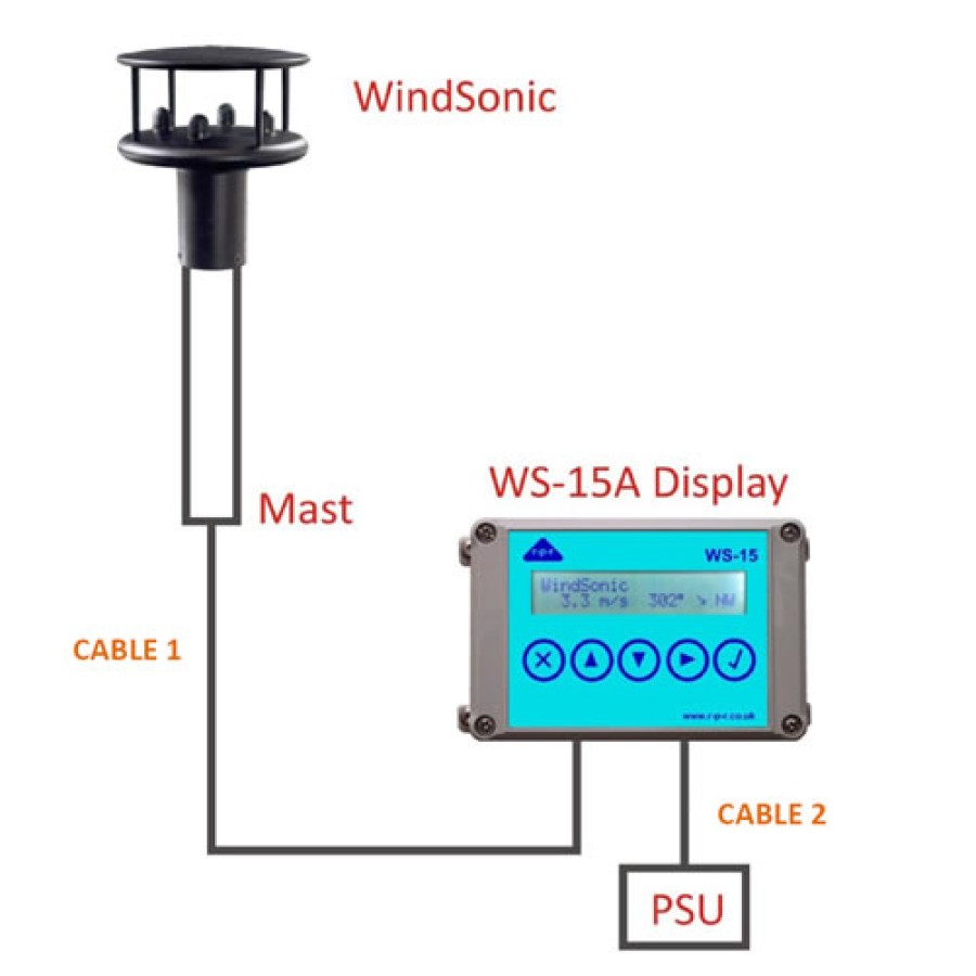 R-P-R FlexiMet Wind 1 System