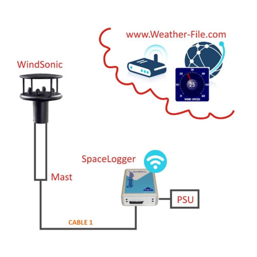 R-P-R FlexiMet Wind 2 System