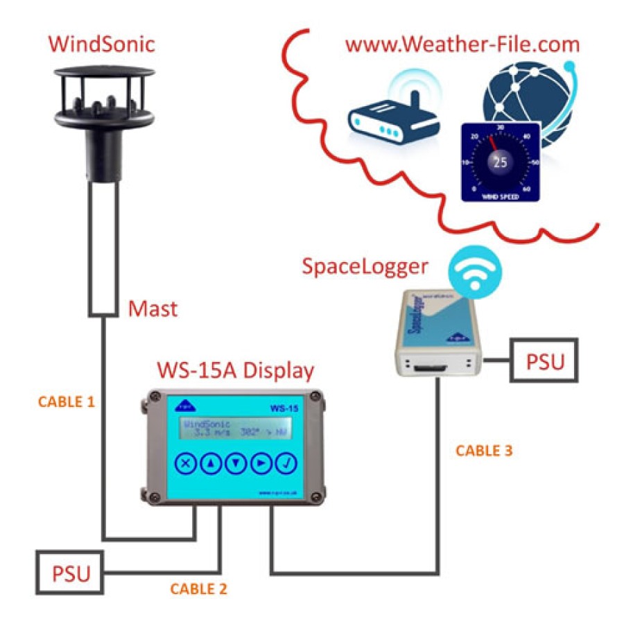 R-P-R FlexiMet Wind 3 System