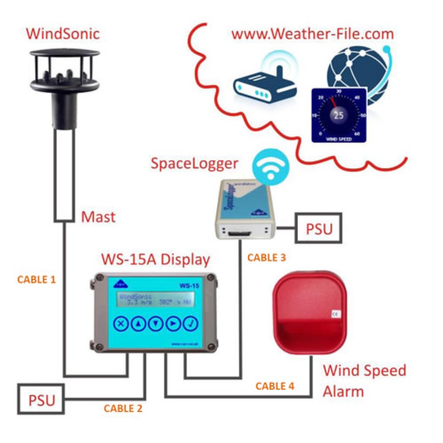 R-P-R FlexiMet Wind 4 System